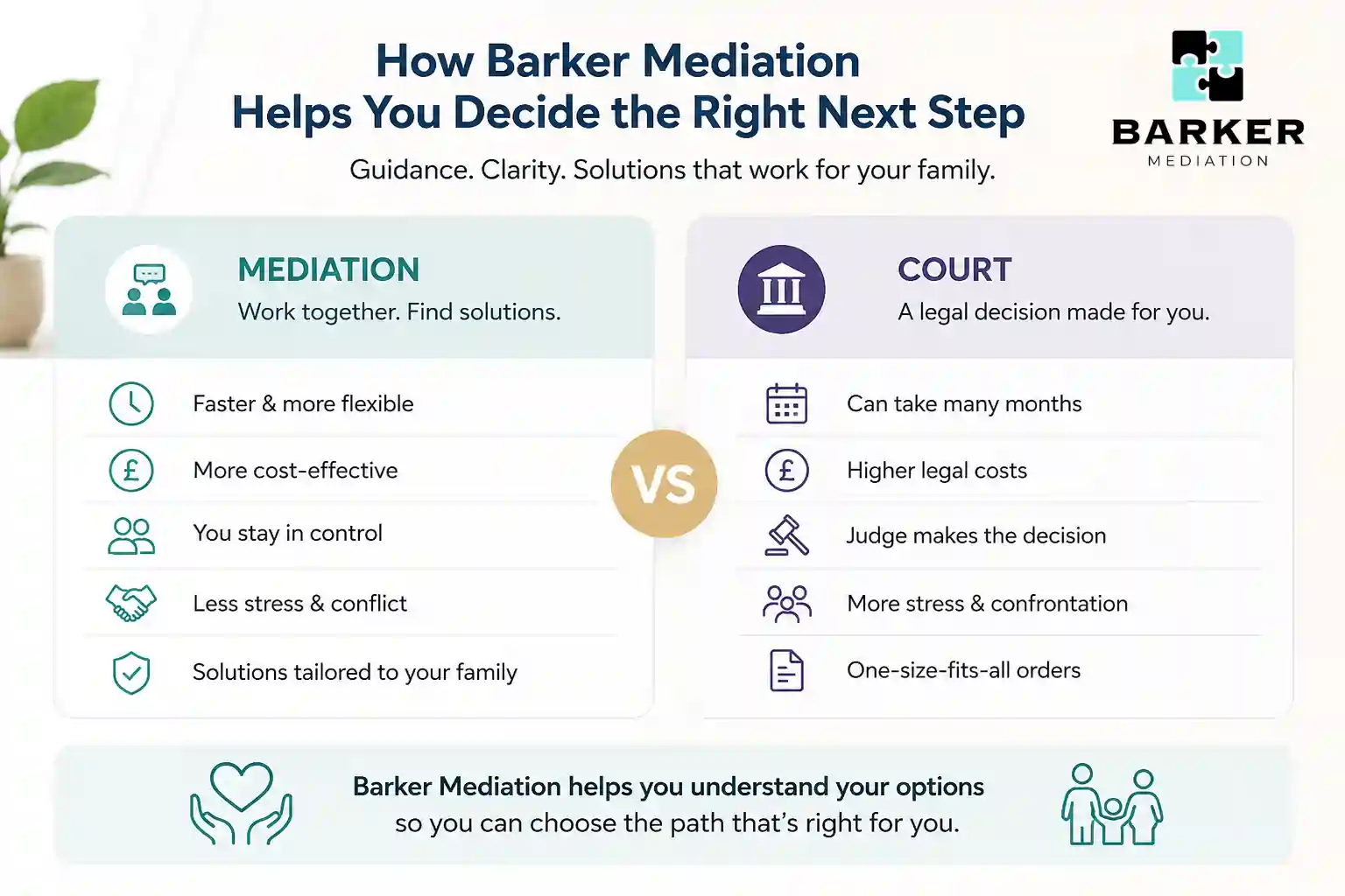 How Can Barker Mediation Help Me Decide the Right Next Step Cornwall?